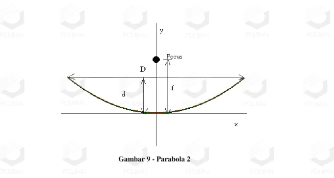 Gambar 9 - Parabola 2              