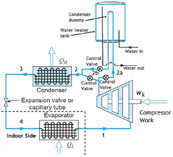 Gambar 4.1. Skema rancangan mesin refrigerasi hibrida sebagai water heater  memanfaatkan panas buang kondensor dummy