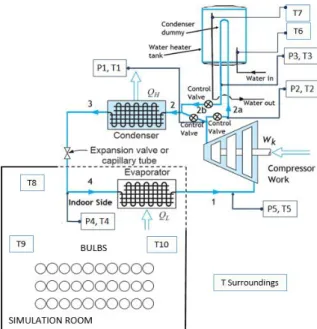 Diagram  skematik  sistem  Air  Conditioning  Water  Heater  (ACWH)  yang  digunakan  dapat  dilihat  pada  Gambar  1