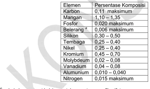Tabel 6  Persyaratan kimia kutu HPS 345 W dan HPS 485W (analisis panas) 