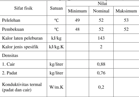 Tabel 3.1 Sifat fisik paraffin wax RT52 (Nadjib, 2013). 