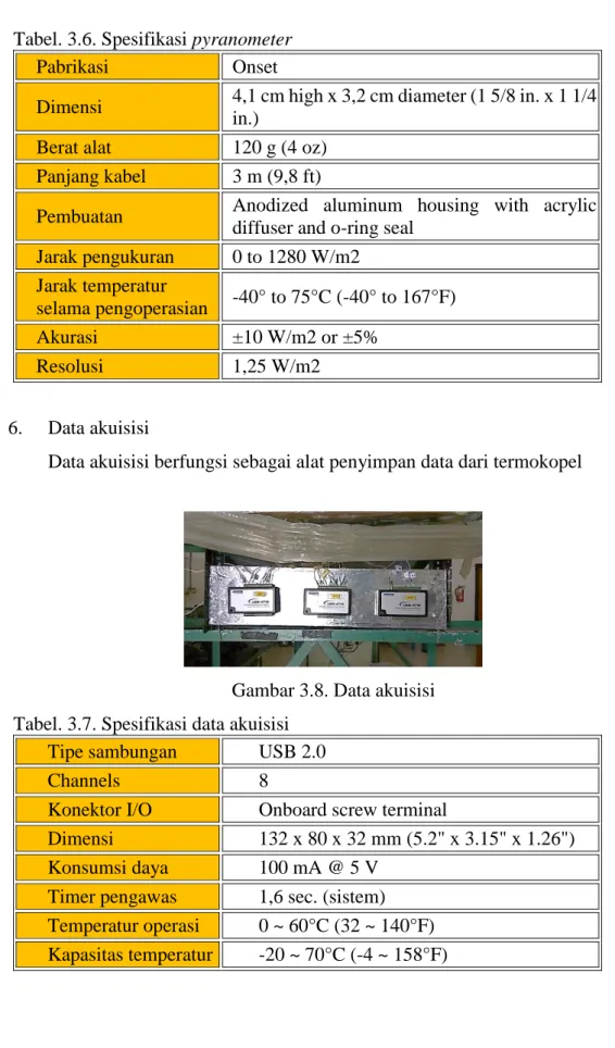 Gambar 3.8. Data akuisisi  Tabel. 3.7. Spesifikasi data akuisisi 