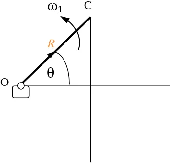 Gambar 2.6 Posisi vector C 