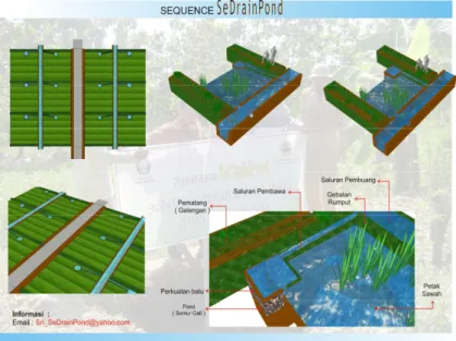 Gambar 6. Denah  SedrainPond  