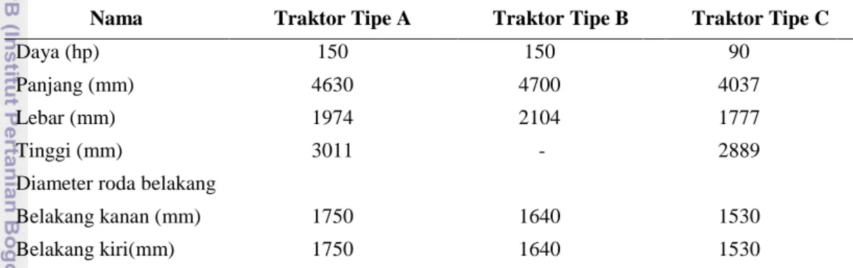 Tabel 1. Spesifikasi Traktor yang Digunakan Dalam Pengolahan Tanah 