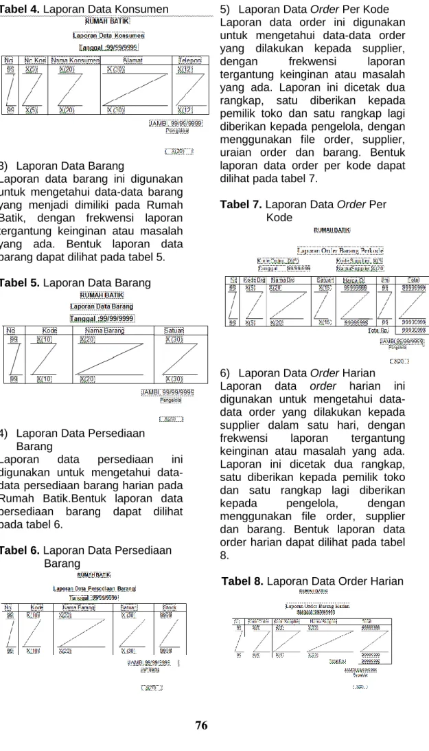 Tabel 4. Laporan Data Konsumen 