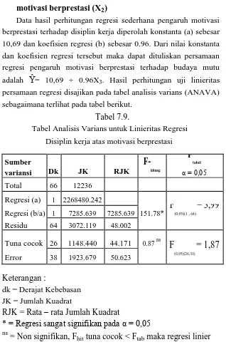 Tabel 7.9. 