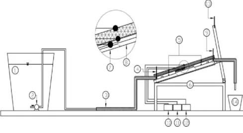 Gambar 1. Instalalasi Penelitian 