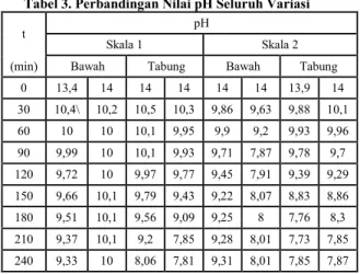 Tabel 5. Hasil Analisis %-berat dan Yield Al(OH) 3