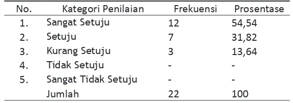 Tabel 8