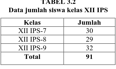 TABEL 3.2       Data jumlah siswa kelas XII IPS  