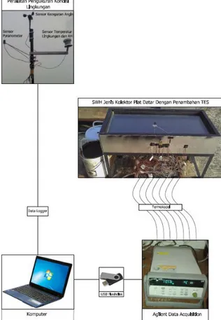 Gambar 7. Skema eksperimental setup 