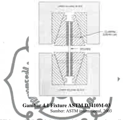 Gambar 4.1 Fixture ASTM D3410M-03    Sumber: ASTM international, 2003 