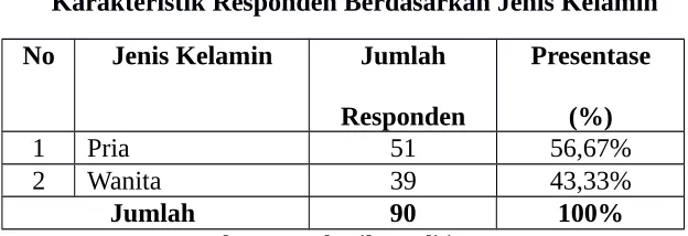 Tabel 4.3