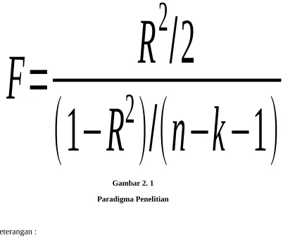 Gambar 2. 1Paradigma Penelitian