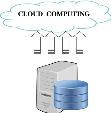 Gambar 3. Konsep sinkronisasi server lokal ke cloud data center global. 
