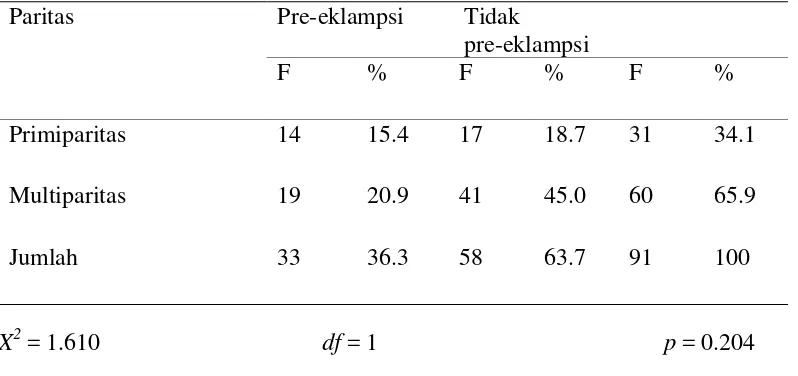 Tabel 5.5. Analisis hubungan jenis kelamin dengan asfiksia neonatorum 