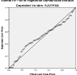 Gambar 4.1  Grafik Normal P-Plot 