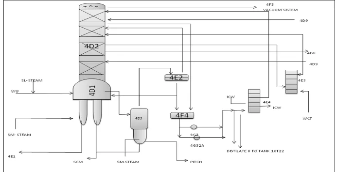 Gambar 2.2 diagram alir proses distilasi gliserin 4D1 