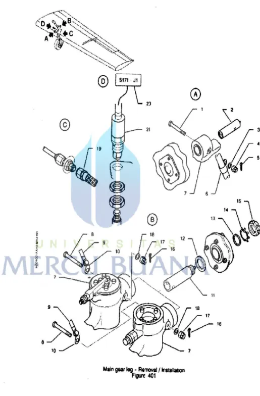 Gambar : 3.3 Main leg – Removal/installation 