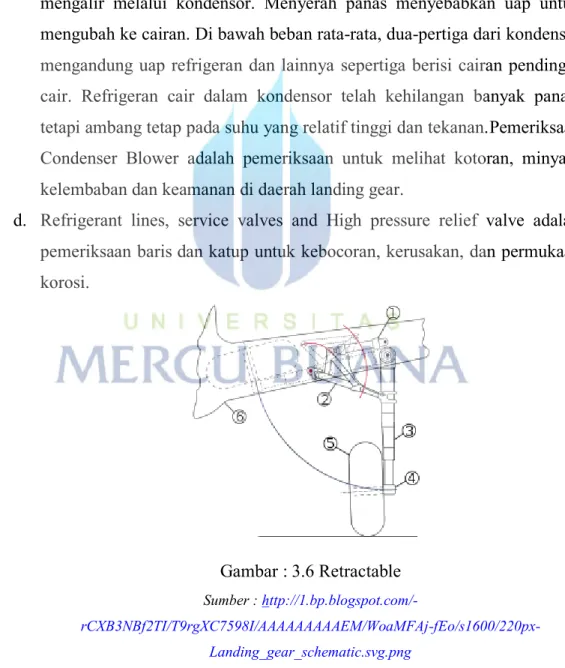 Gambar : 3.6 Retractable 