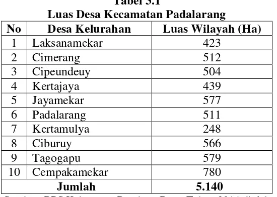 Tabel 3.1 Luas Desa Kecamatan Padalarang 
