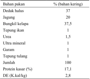 Tabel 1.  Susunan konsentrat penelitian (% bahan  kering) 