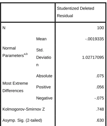 Tabel 5.1  Uji Normalitas 