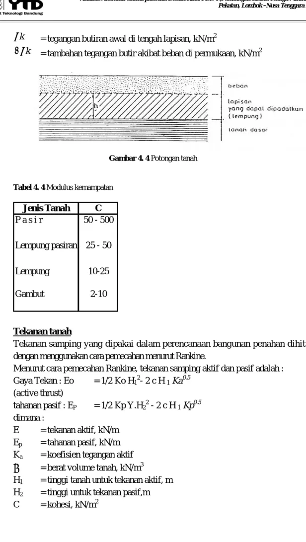 Gambar 4. 4 Potongan tanah 