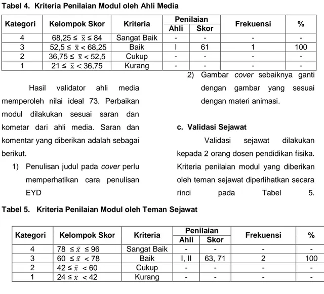 Tabel 5.   Kriteria Penilaian Modul oleh Teman Sejawat 