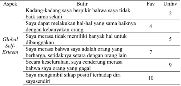 Tabel 3.2. Blueprint Skala Self-Esteem 