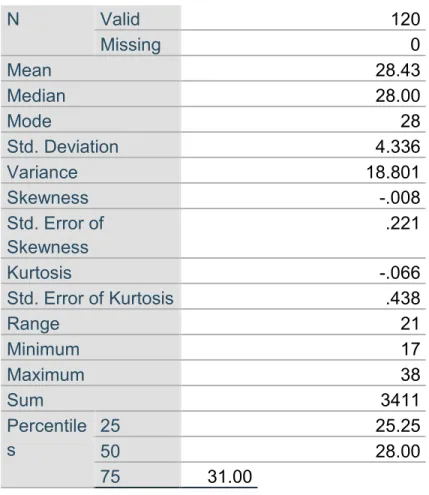 Tabel 4.3. Data Deskriptif Variabel Self-Esteem 