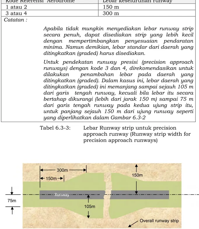 Tabel 6.3-3:   Lebar Runway strip untuk precision  approach runway (Runway strip width for  precision approach runways) 