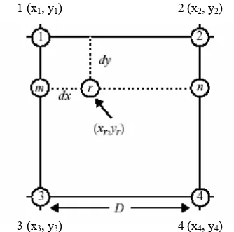 Gambar 2-9. Cubic Interpolation 