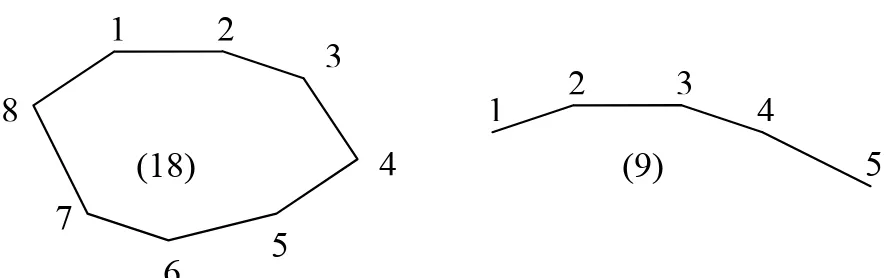 Gambar 2-5. Contoh data point, line, dan polygon 
