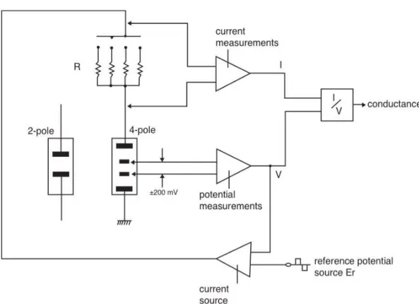 Gambar 2.4 Diagram Conductivity Meter 
