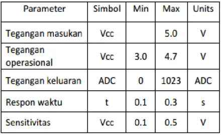 Tabel 2.1 Karakteristik Sensor Konduktivitas 