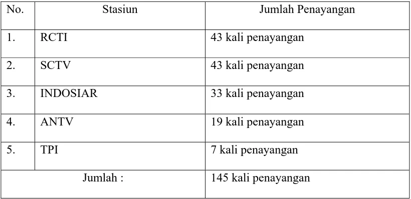 Tabel 1 Rating Stasiun Televisi Swasta dalam Penayangan Iklan Rokok. 