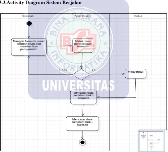 Gambar III.2.Activity Diagram Sistem Berjalan 