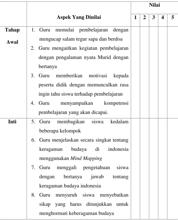 Tabel  4.7  hasil  pengamatan  aktivitas  guru  mengajar  dengan  menggunakan metode Mind Mapping pada siklus II