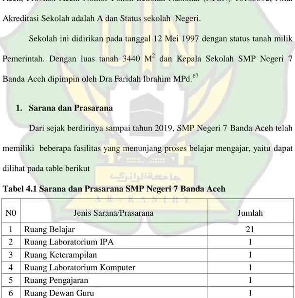 Tabel 4.1 Sarana dan Prasarana SMP Negeri 7 Banda Aceh 