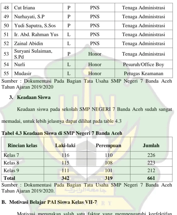 Tabel 4.3 Keadaan Siswa di SMP Negeri 7 Banda Aceh 