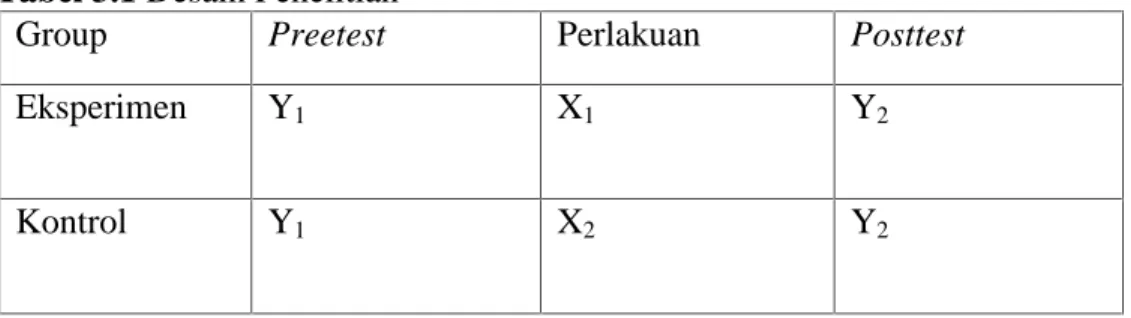 Tabel 3.1 Desain Penelitian