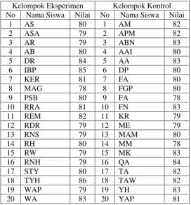 Tabel 4.1 