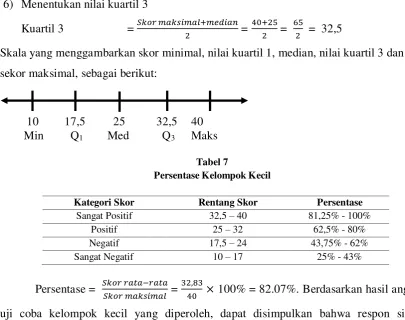 Tabel 7 Persentase Kelompok Kecil 