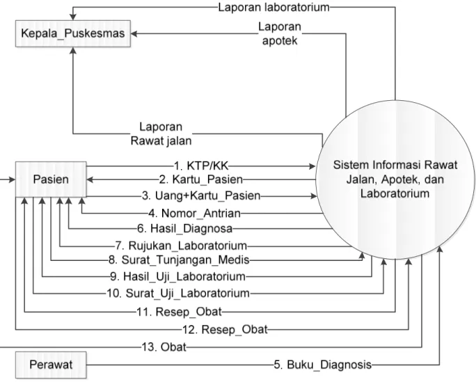Diagram Hubungan Sistem Informasi 