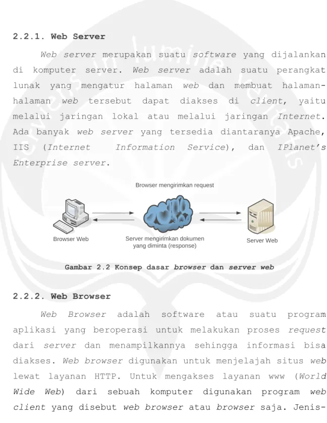Gambar 2.2 Konsep dasar browser dan server web 