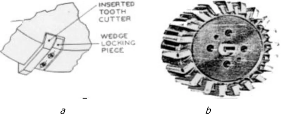 Gambar 18. Pemasangan Pisau Sisip  a. pengunci baji (wedge  locking)  b.  pengunci  baji    bergerigi  (serrated  wedge locking)