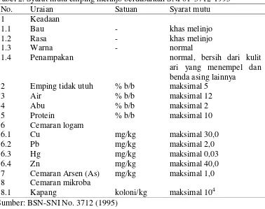 Tabel 2. Syarat mutu emping melinjo berdasarkan SNI 01-3712-1995 