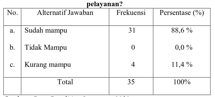 Tabel 7 Distribusi jawaban informan mengenai apakah dengan adanya KPPTSP 